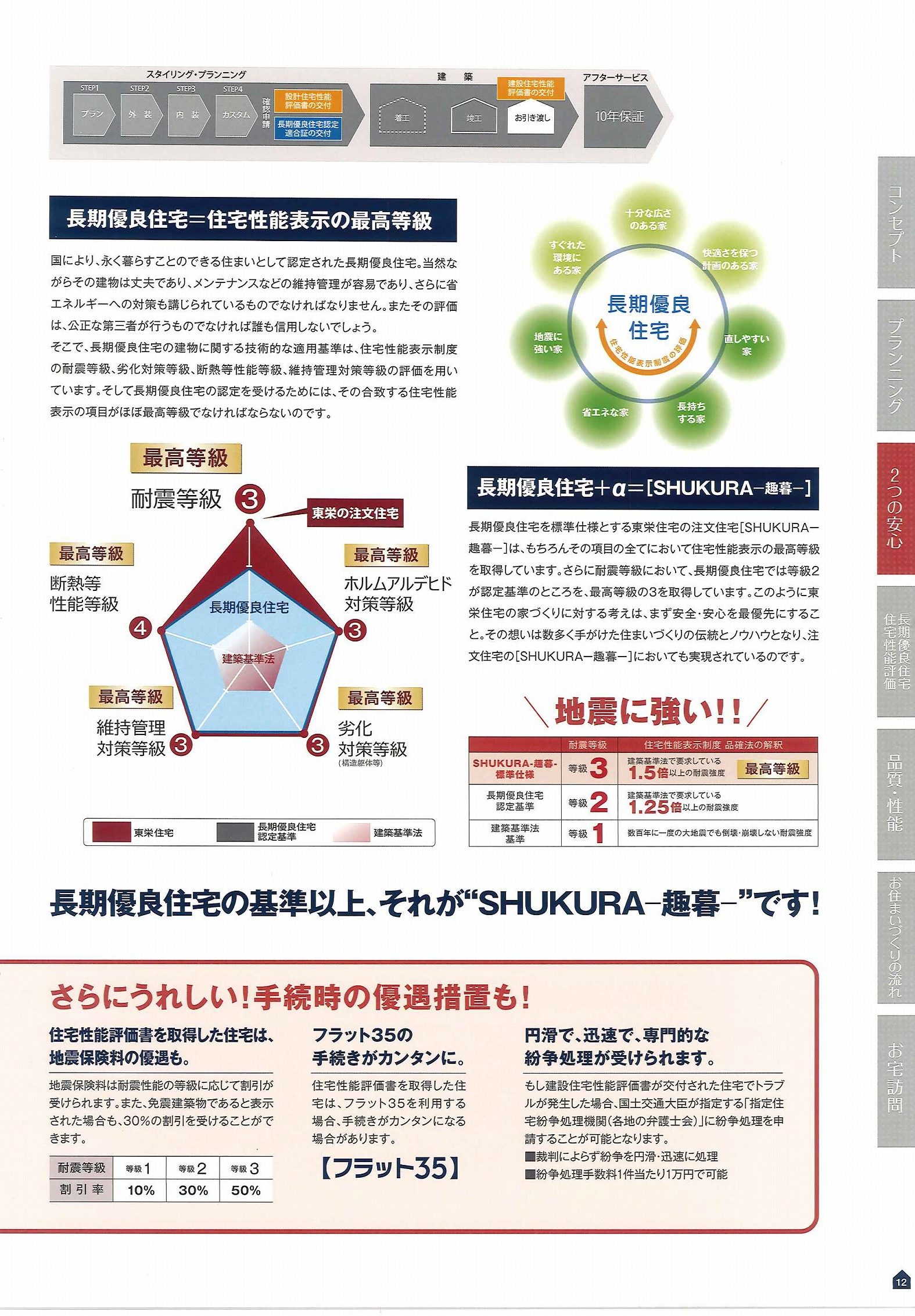 東栄住宅カタログ｜有限会社ラビットホーム
