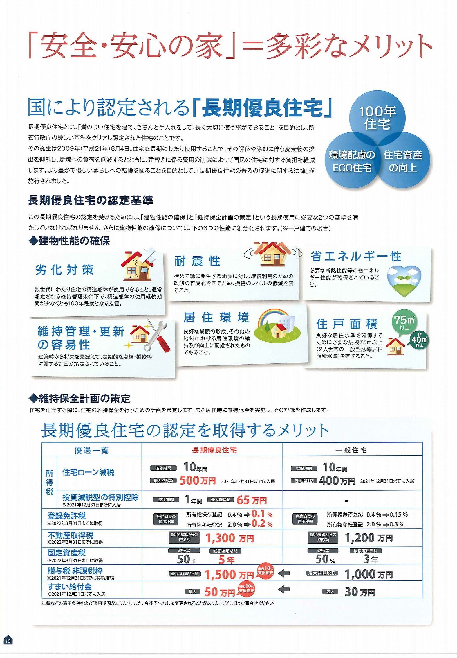 東栄住宅カタログ｜有限会社ラビットホーム