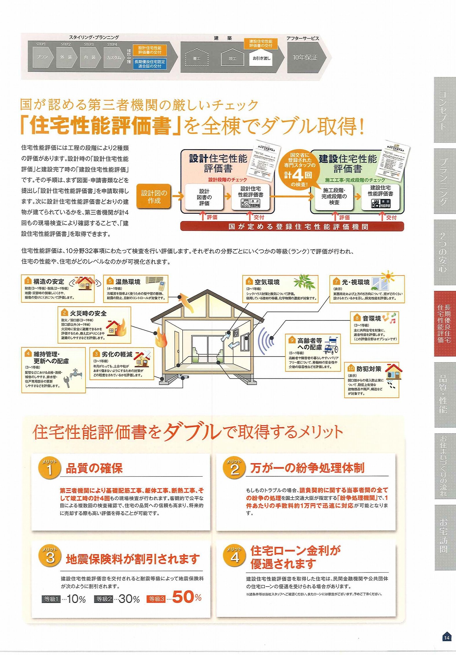 東栄住宅カタログ｜有限会社ラビットホーム