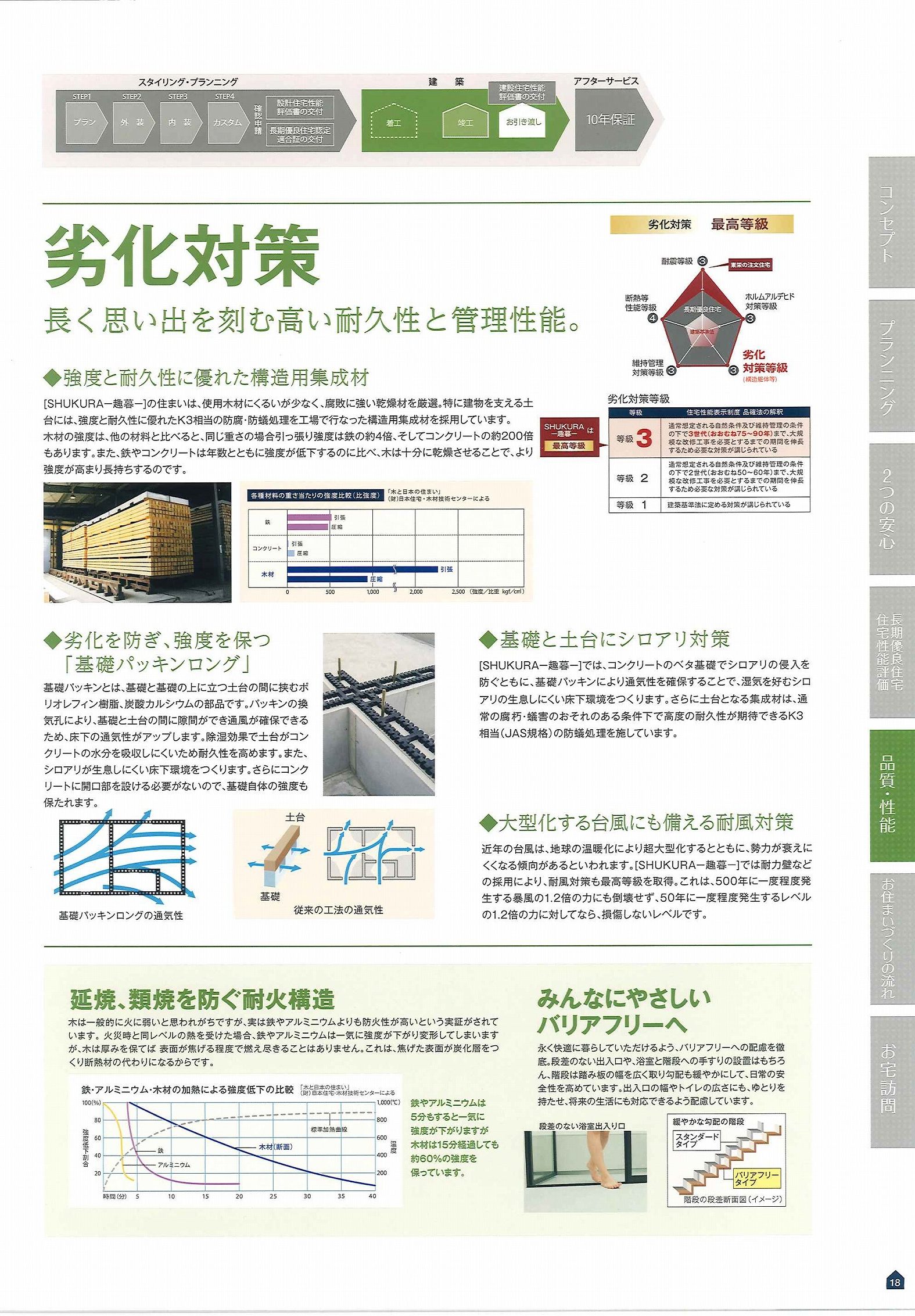 東栄住宅カタログ｜有限会社ラビットホーム