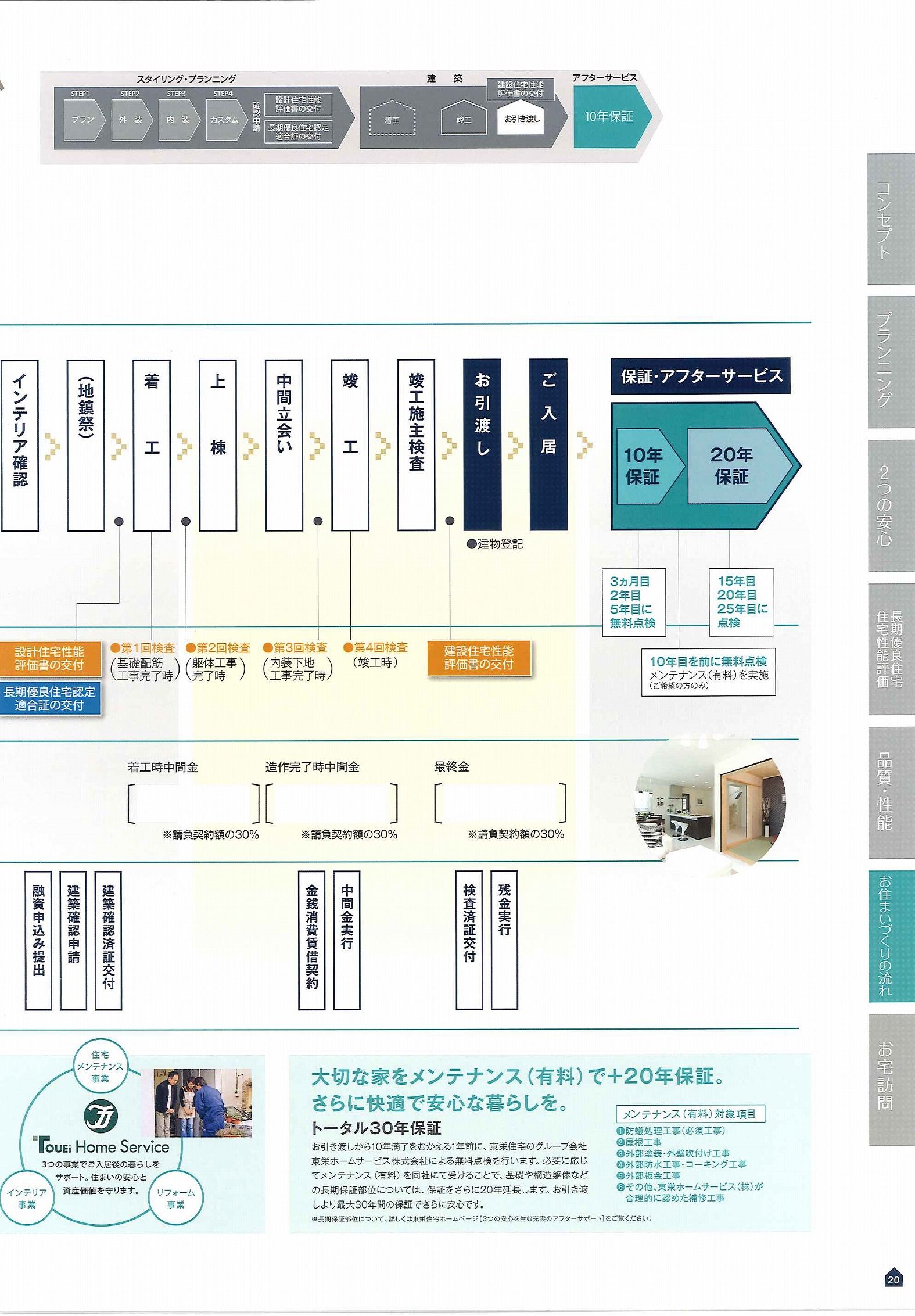 東栄住宅カタログ｜有限会社ラビットホーム