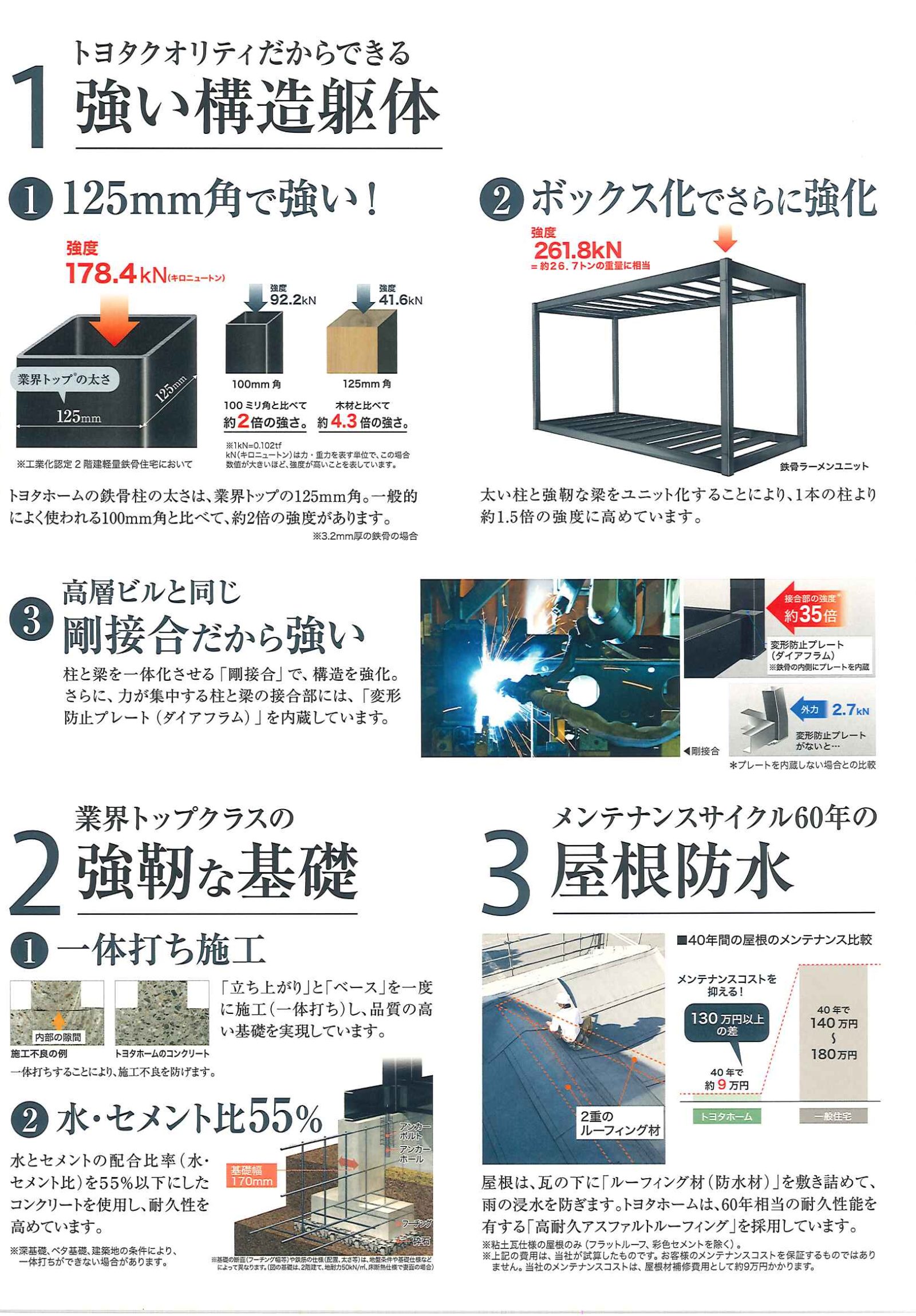 トヨタホーム東京カタログ